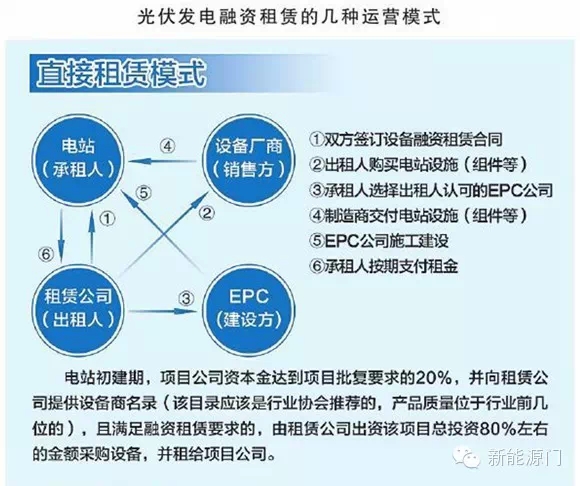 中国循环经济协会可再生能源专业委员会主任李俊峰表示"我国的光伏